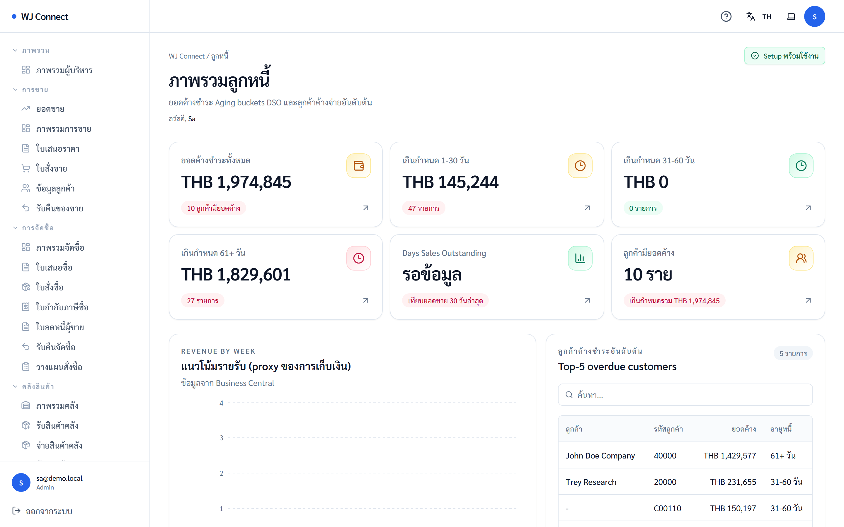 หน้ายอดลูกหนี้ (AR) ของ WJ Connect (ข้อมูลตัวอย่าง)