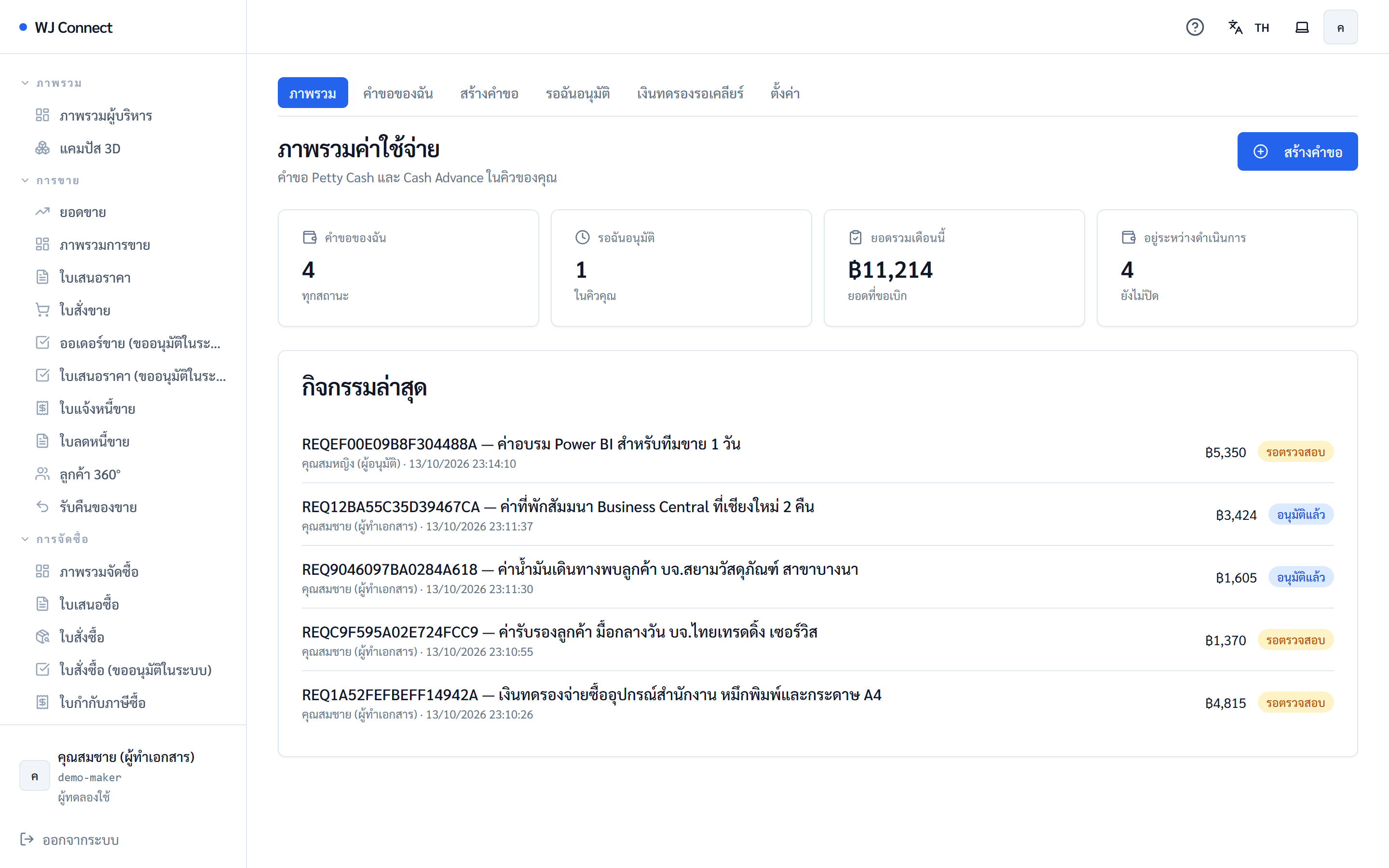 หน้าภาพรวมค่าใช้จ่ายของ WJ Connect — คำขอเบิกเงินสดย่อยและเงินทดรองจ่าย ยอดรวมเดือนนี้ และสถานะรอตรวจสอบ/อนุมัติแล้ว (ข้อมูลตัวอย่าง)